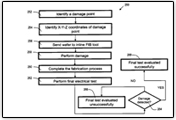 inline-low-damage-automated-fail-analysis Inline low damage automated fail analysis